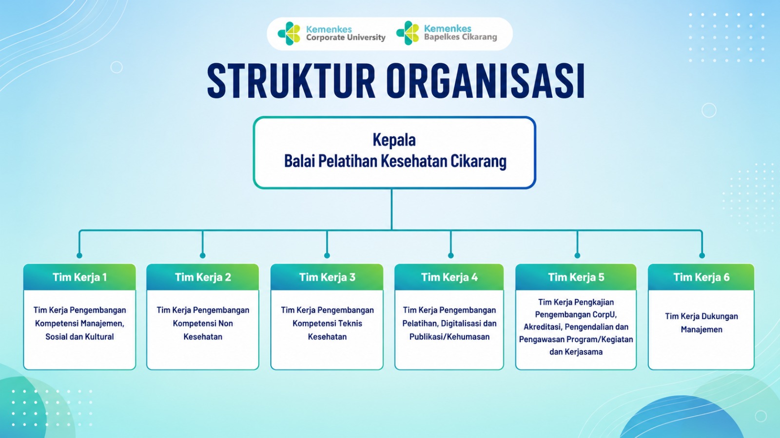 Kebijakan Mutu Bapelkes Cikarang