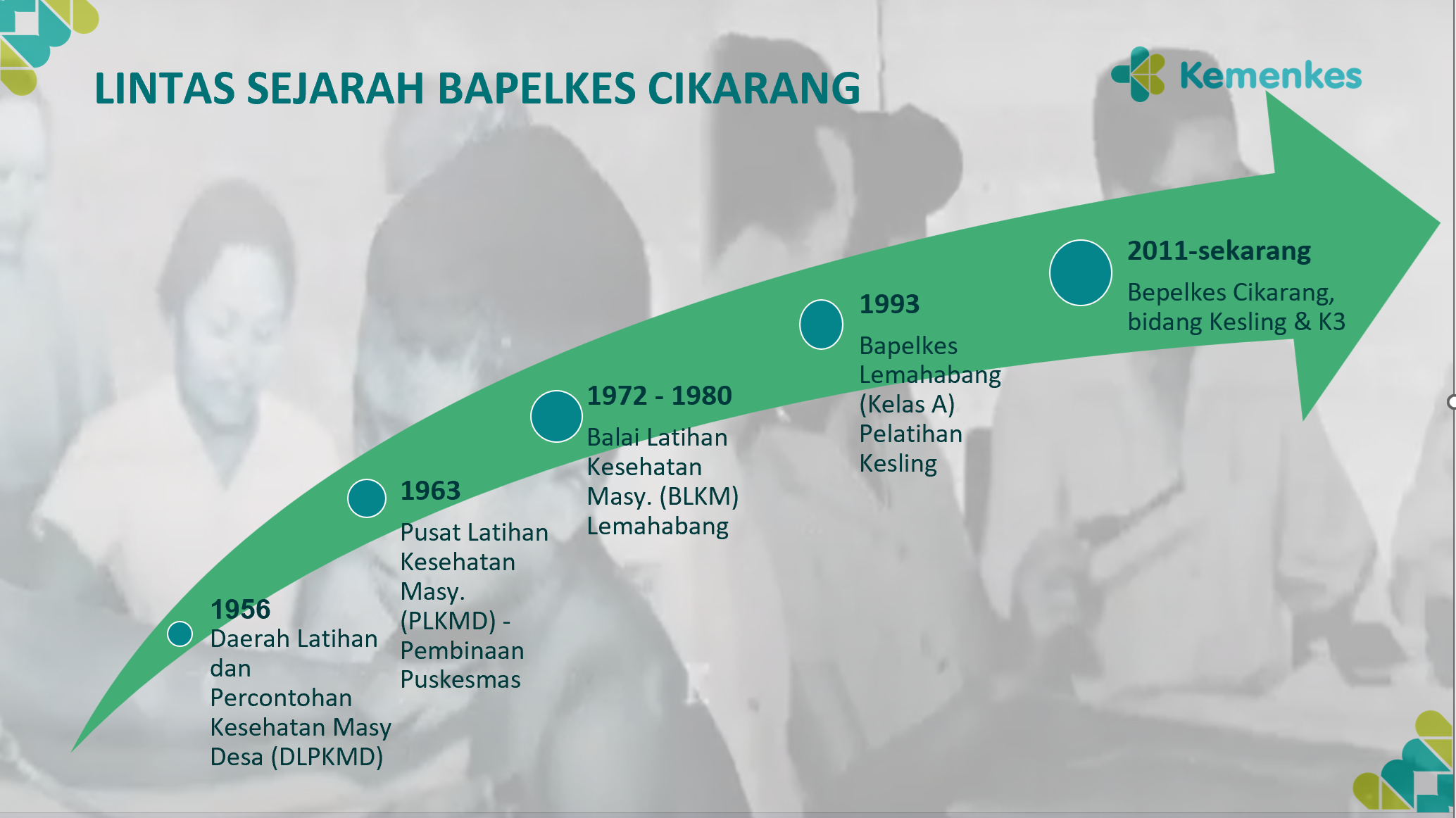 Lintas Sejarah Bapelkes Cikarang